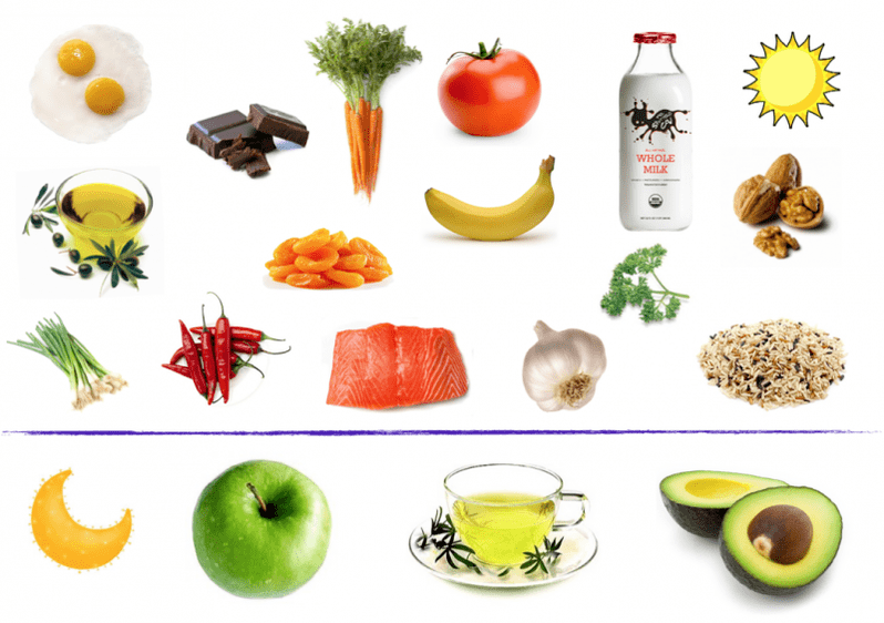 Foods to increase male potency